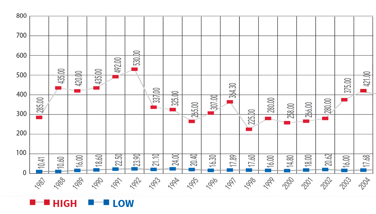 T25-Revenue-graph