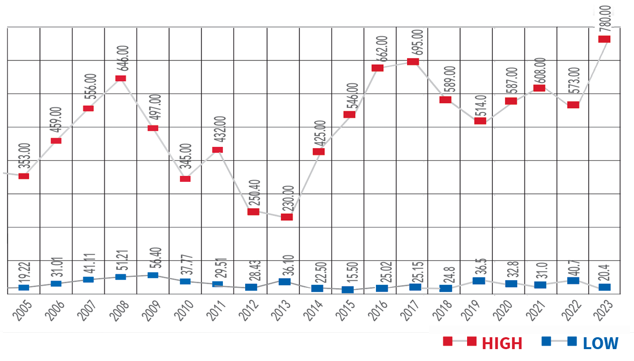 T25-Revenue-graph_2